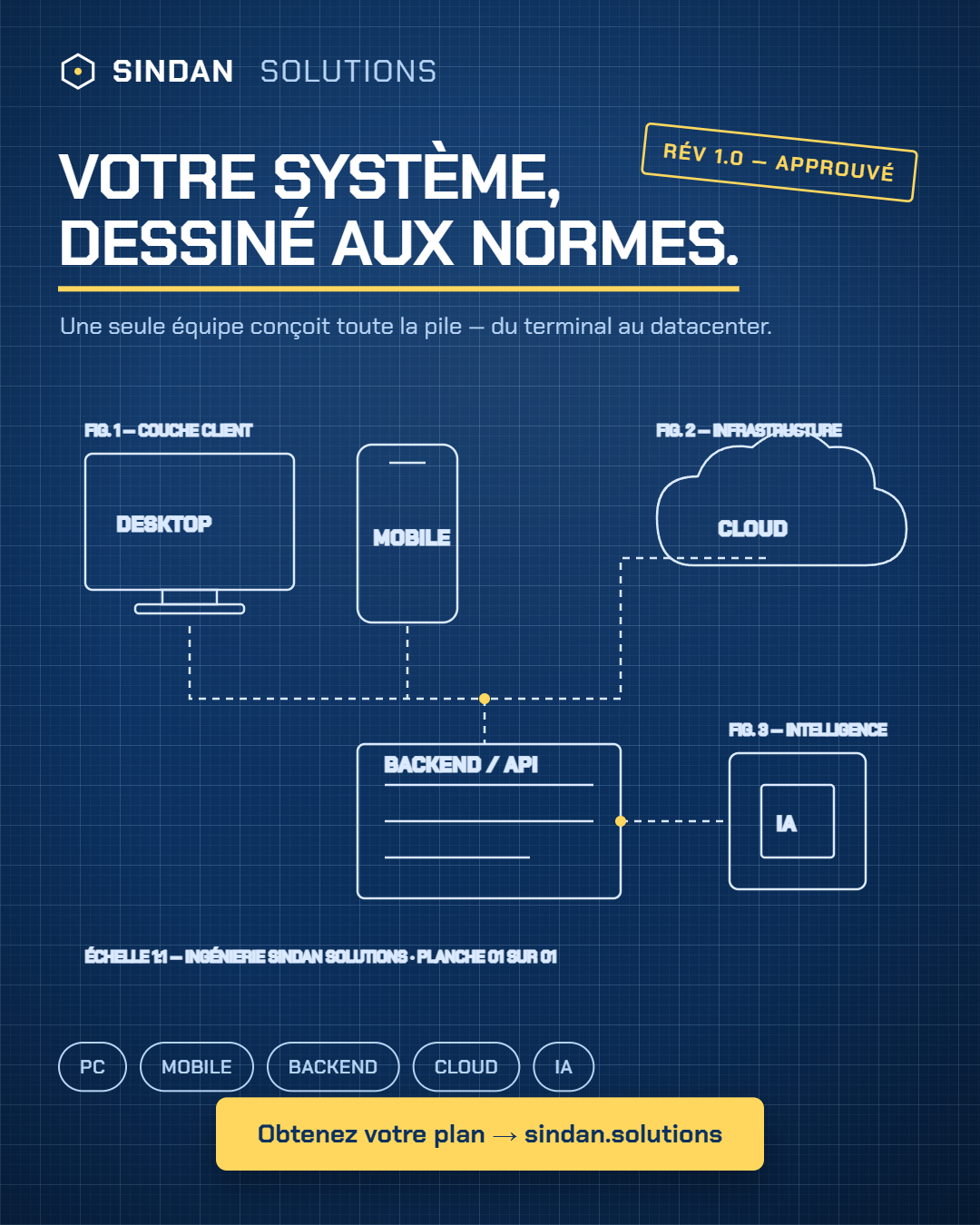 Schéma technique illustrant les connexions entre interfaces, backend, API et cloud